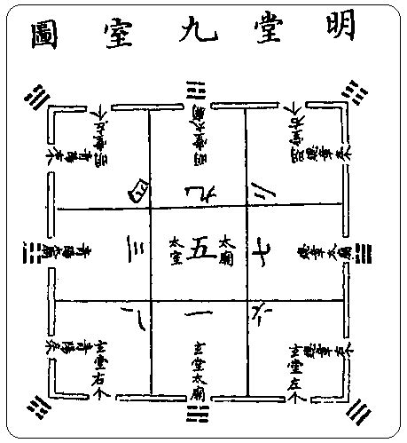 河圖洛書八卦